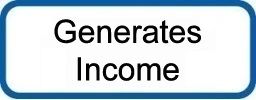 Generates Income